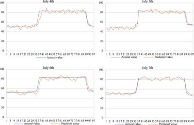 A runoff-based hydroelectricity prediction method based on meteorological similar days and XGBoost model
